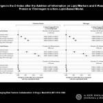 10.1056-NEJMoa1107477Figure01