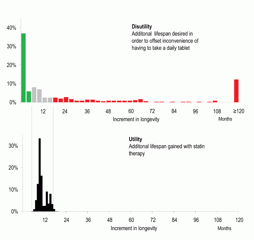 TDM Cardioexchange FIgure 2