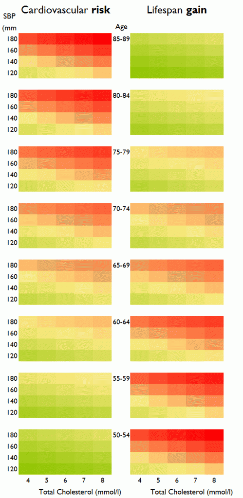 TDM Cardioexchange Figure 1
