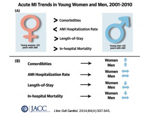 jacc_ci_072914_krumholz_fb