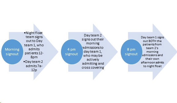 ICU_Signout_structure