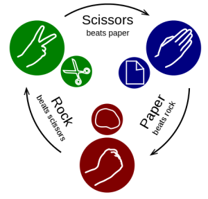 Rosk-Paper-Scissors