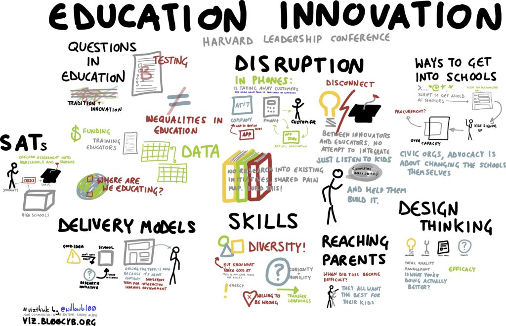 education innovation