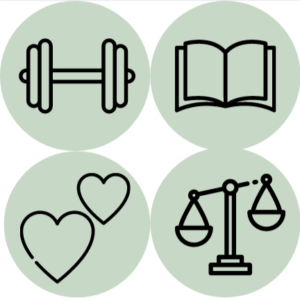 Four domains of resident burnout