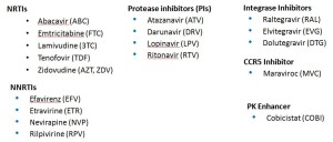 HIV-list-2