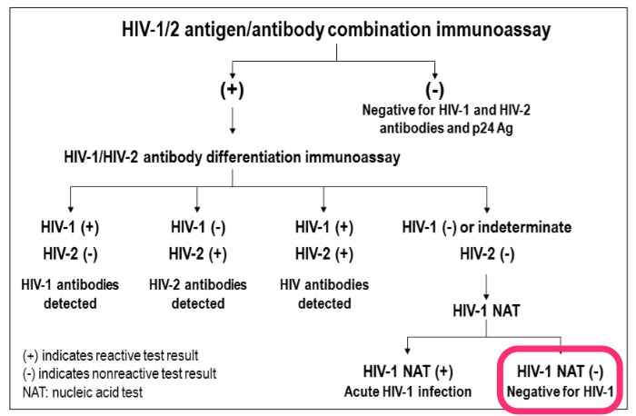 false positive 4th gen screen
