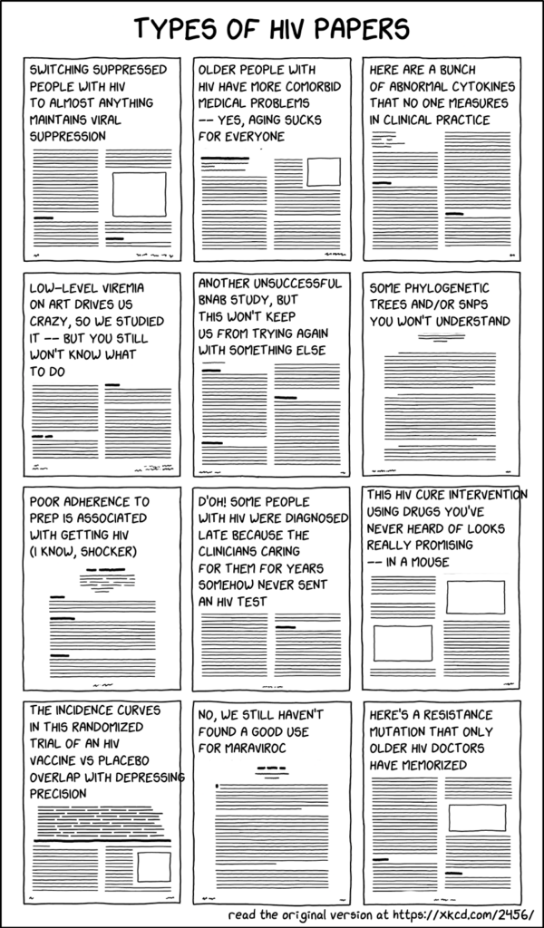 Types of HIV Papers - A Quick Guide - HIV and ID Observations HIV and ...